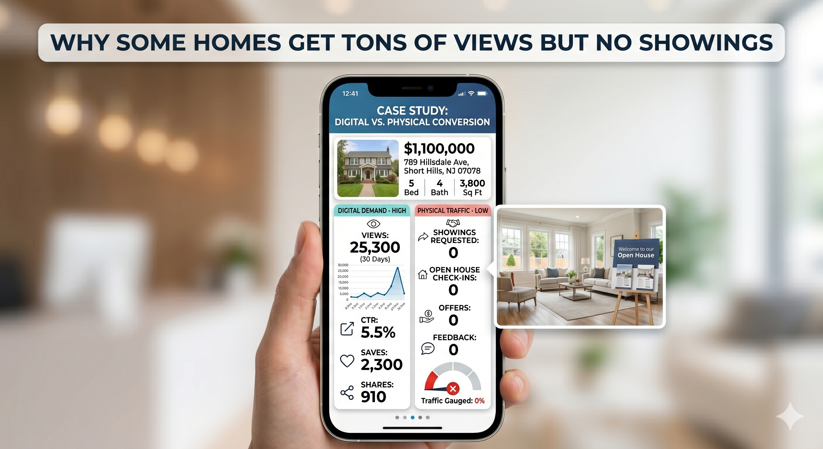Smartphone displaying a New Jersey home listing with high view count analytics but no showing requests, contrasted with an empty open house scene, overlaid with the text: “Why Some Homes Get Tons of Views but No Showings”