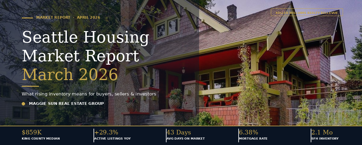 Seattle Housing Market Report March 2026 | Maggie Sun RE