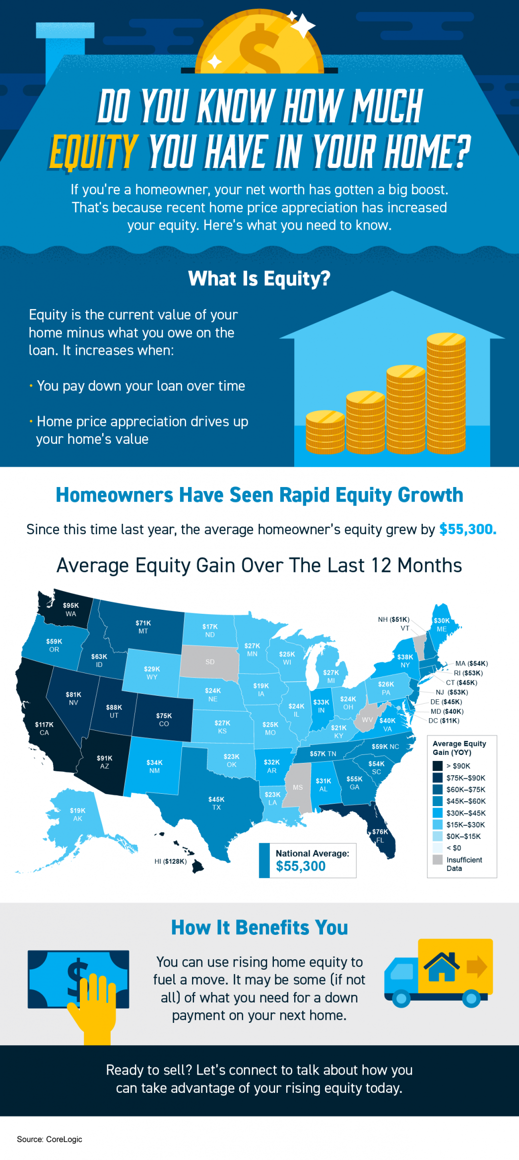 Do You Know How Much Equity You Have in Your Home? [INFOGRAPHIC] header image.