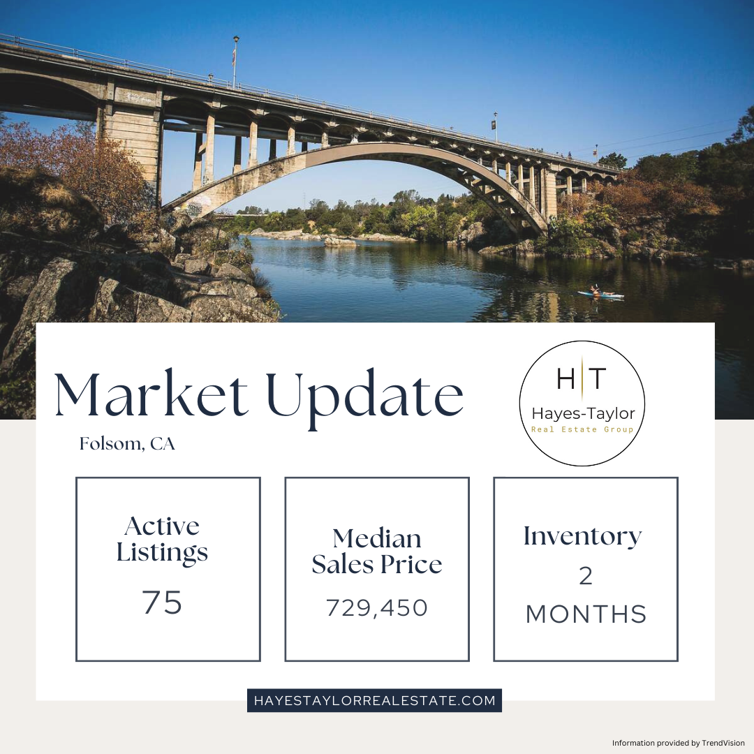 Folsom Market Update: header image.