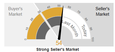 Folsom Ca Market Summary March 2024 header image.