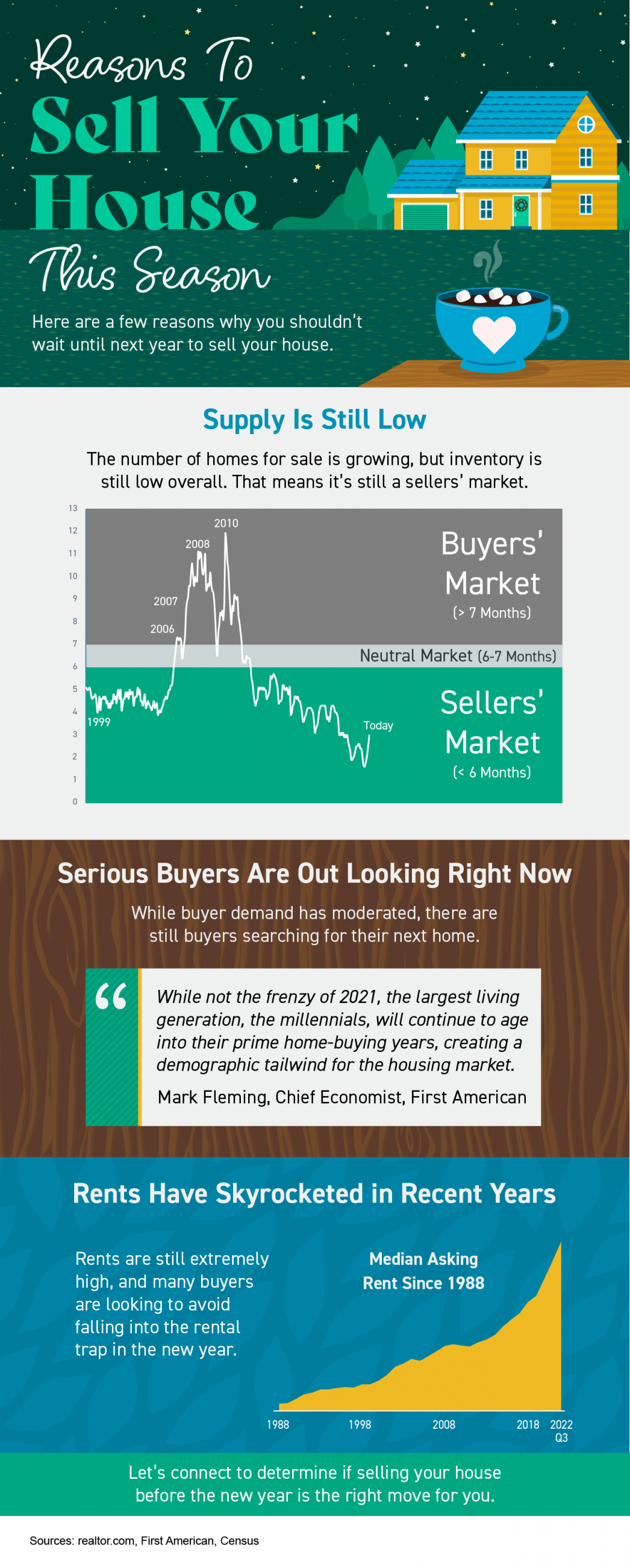 Reasons To Sell Your House This Season [INFOGRAPHIC] header image.