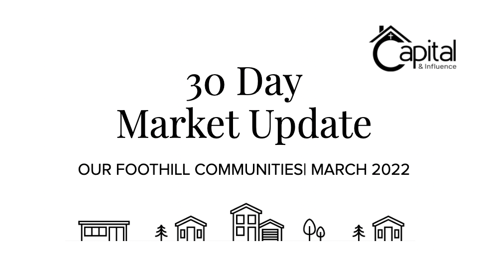 March's Numbers for This Week in Real Estate header image.