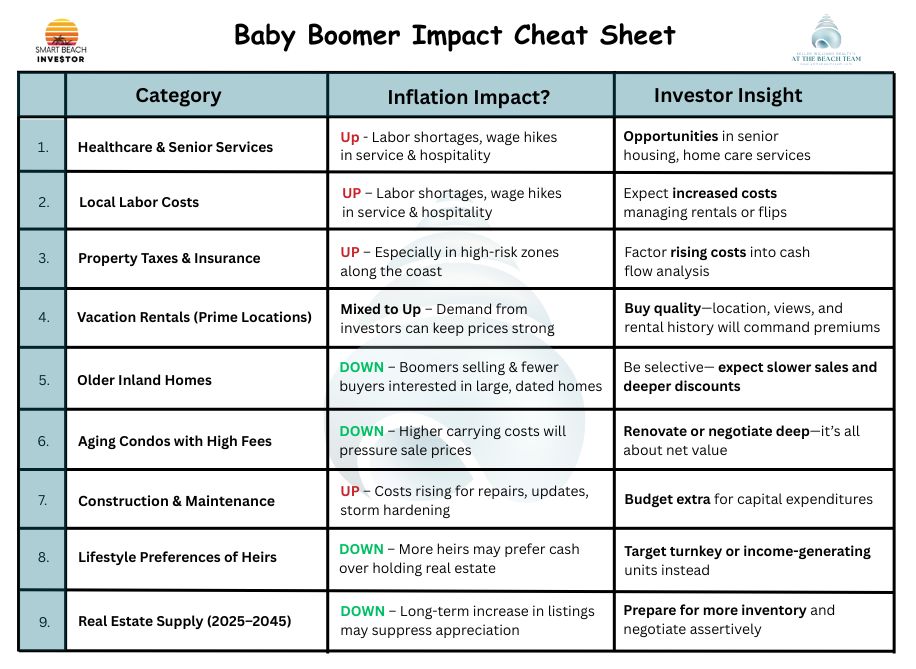 Baby Boomer Impact header image.