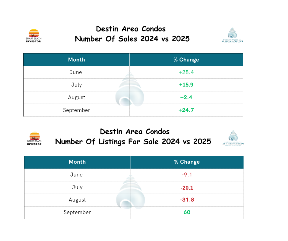 Market Insights: Number of Transactions and Listings header image.