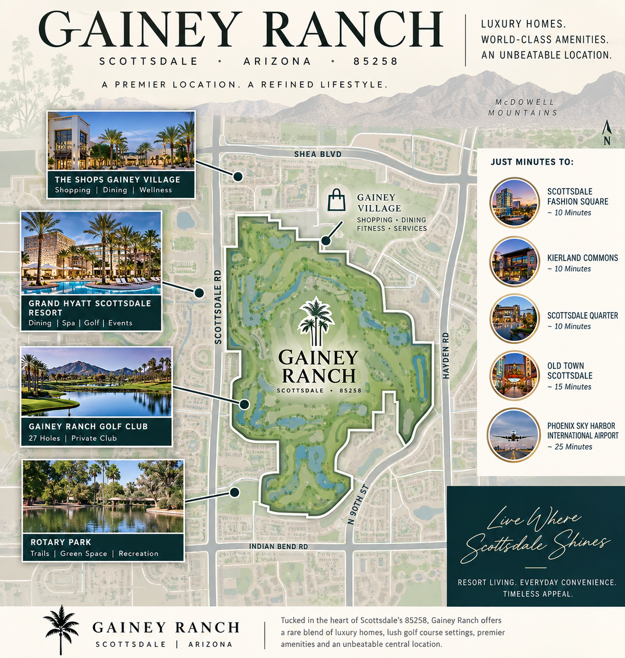 Gainey Ranch-Resort Style Living in the Heart of Scottsdale header image.