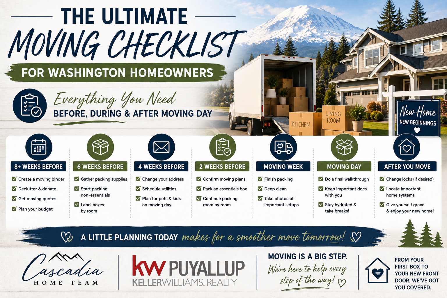 The Ultimate Moving Checklist for Washington Homeowners header image.