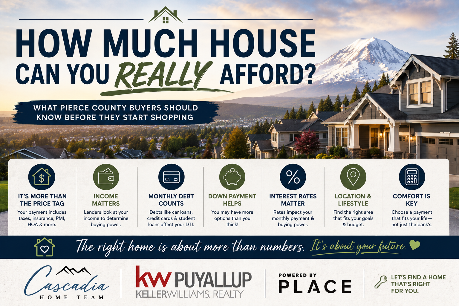 How Much House Can You REALLY Afford in Pierce County? header image.