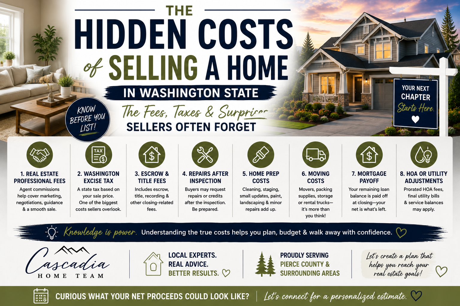 The Hidden Costs of SELLING a Home in Washington State (What Homeowners Should Know) header image.