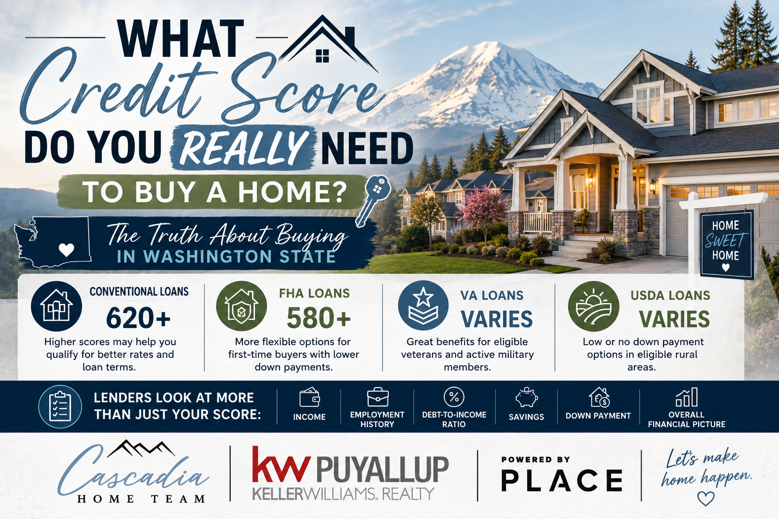 What Credit Score Do You REALLY Need to Buy a Home in Washington? header image.