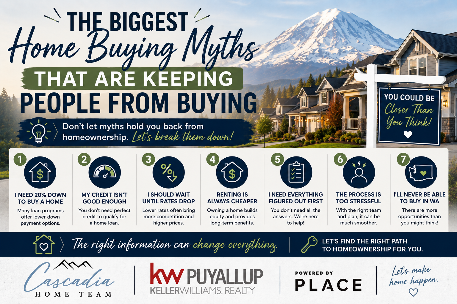 The Biggest Home Buying Myths That Are Keeping People from Buying header image.