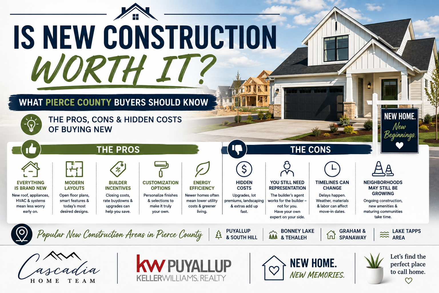 Is New Construction Worth It in Pierce County? Here’s What Buyers Should Know header image.