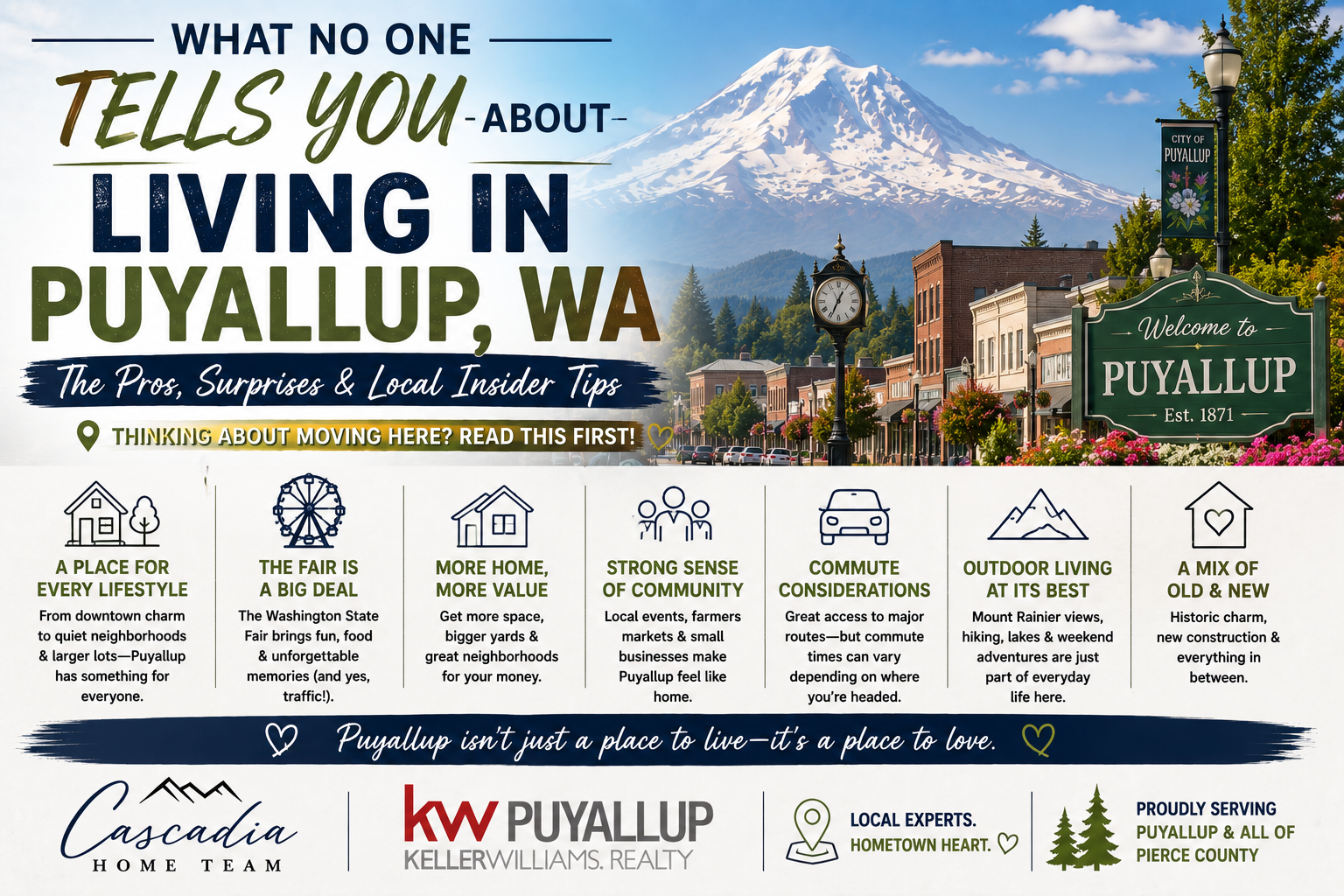 What No One Tells You About Living in Puyallup, WA header image.