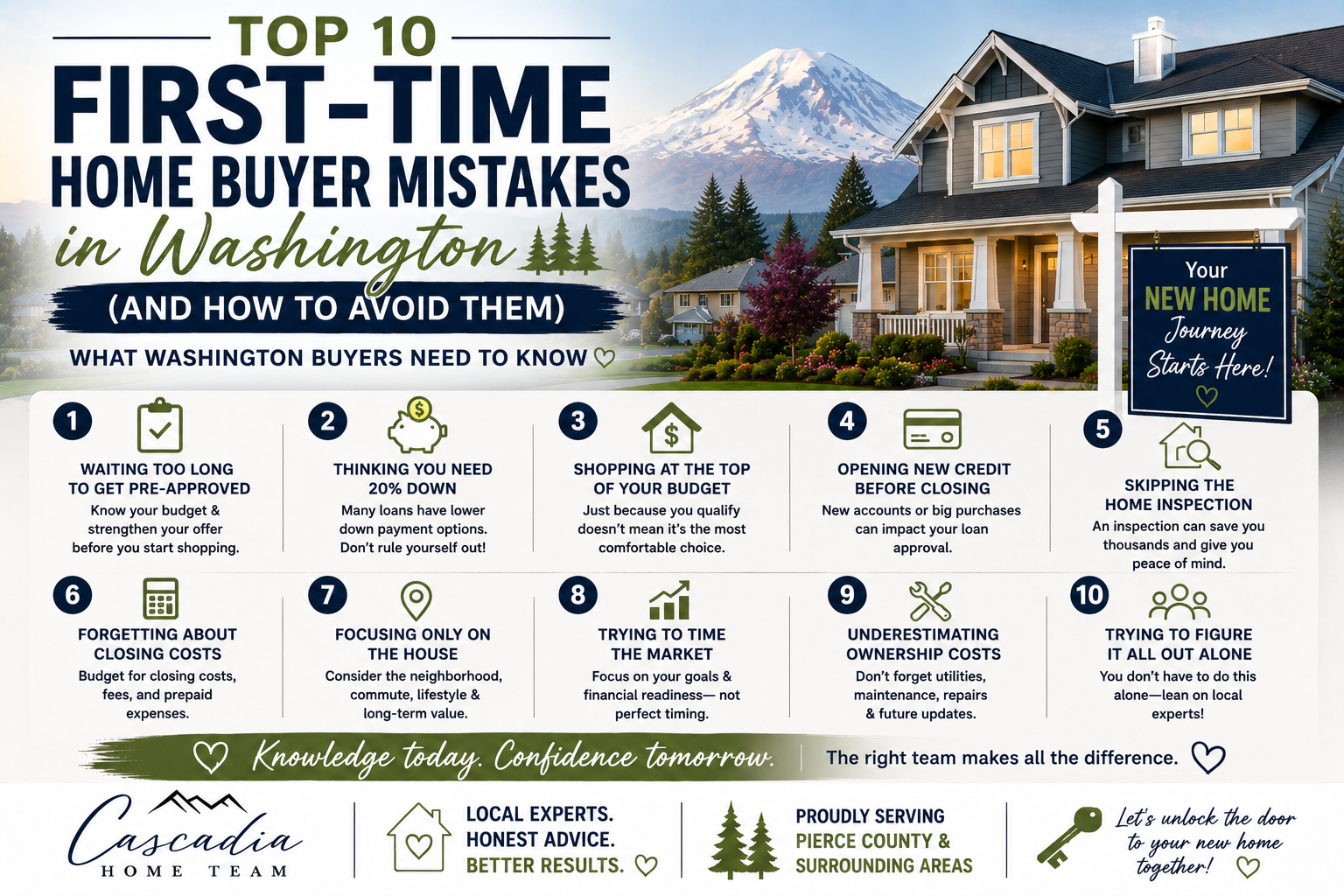 Top 10 Mistakes First-Time Home Buyers Make in Washington (And How to Avoid Them) header image.
