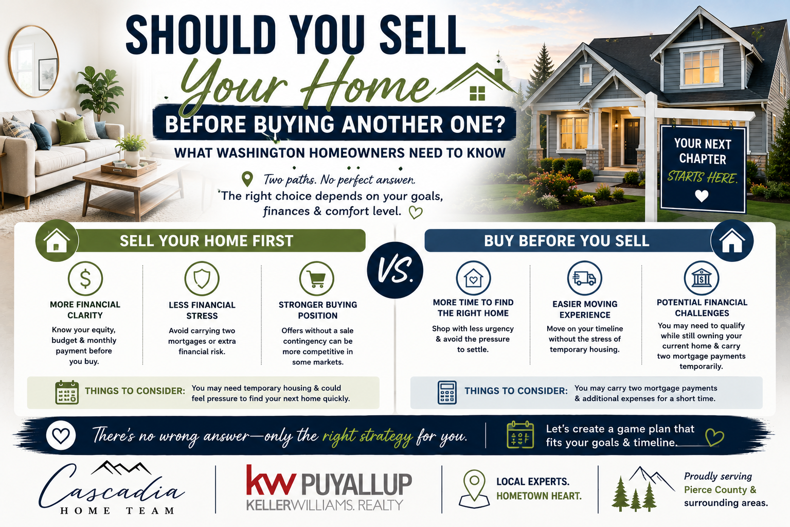 Should You Sell Your Home Before Buying Another One? What Washington Homeowners Need to Know header image.
