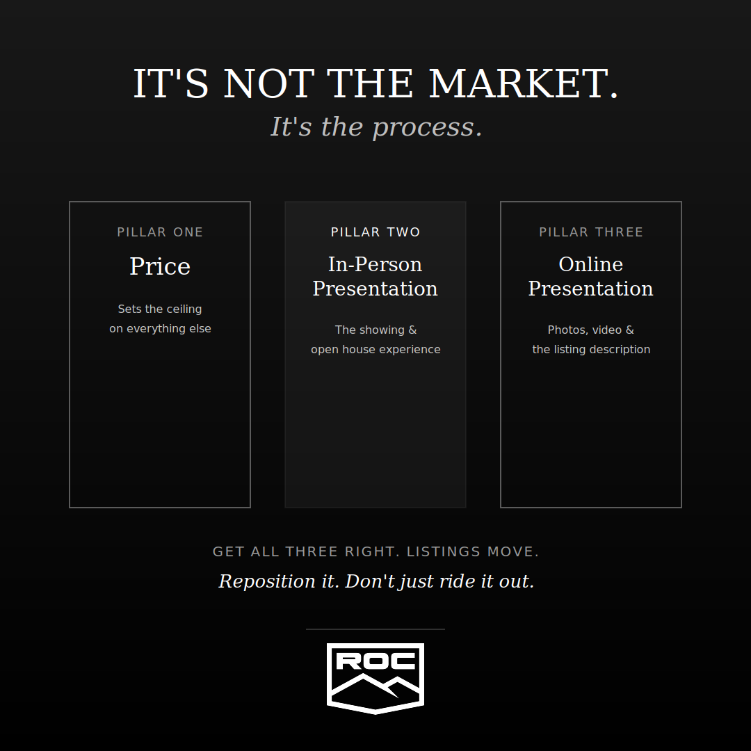 3 Pillars to Sell a Home