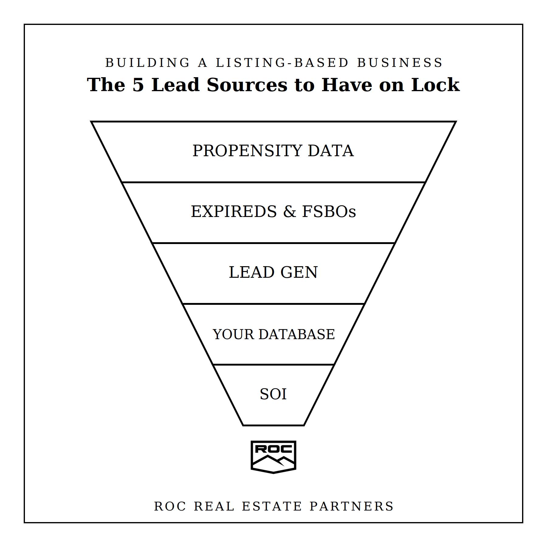 The 5 Lead Sources Every Listing-Based Business Should Have on Lock header image.