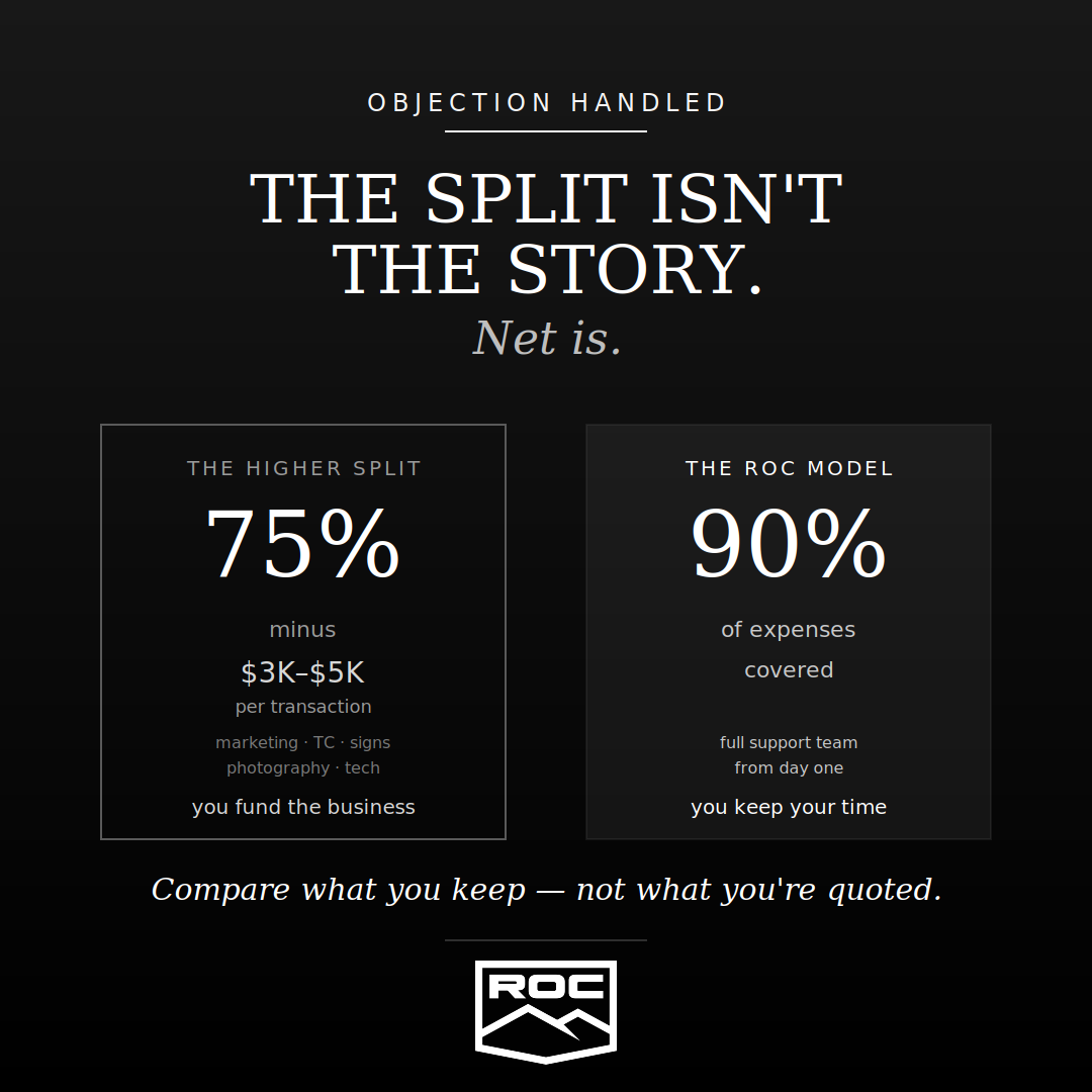 split graphic 