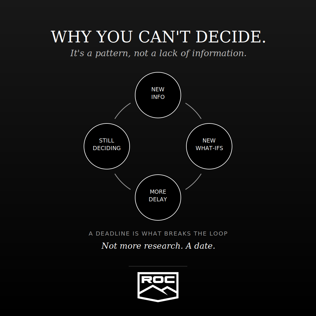 Why Overanalyzing a Career Decision Keeps You Stuck header image.