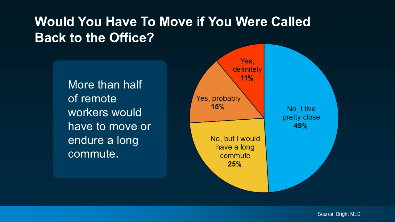 Headed Back Into the Office? You May Decide To Move header image.