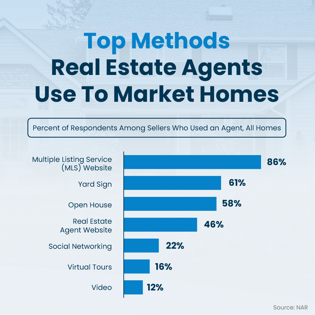 The Secret To Selling? Using an Agent To Get Your House Noticed header image.