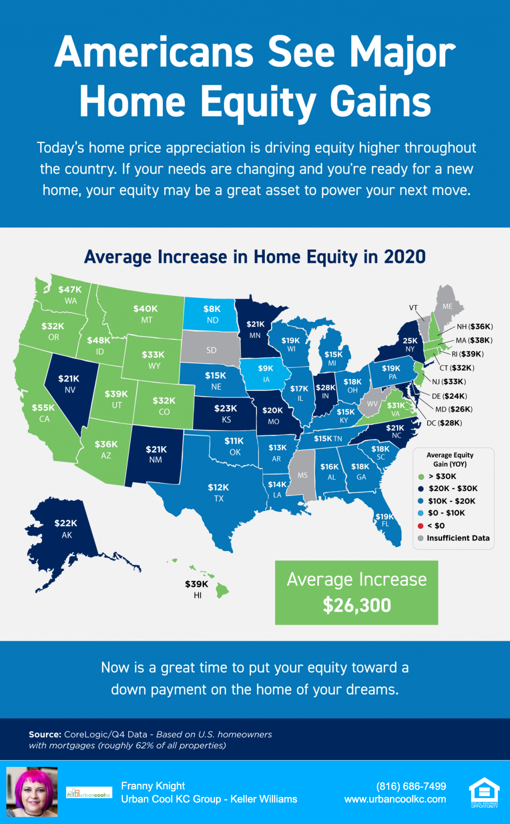 Americans See Major Home Equity Gains header image.