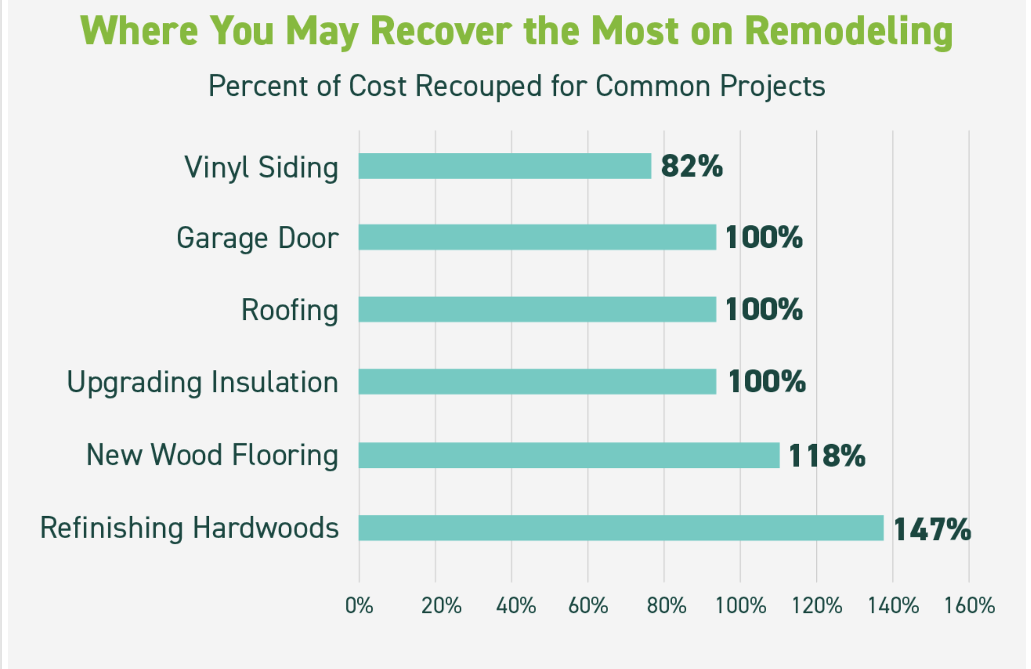 Should You Update Your House Before You Sell? header image.