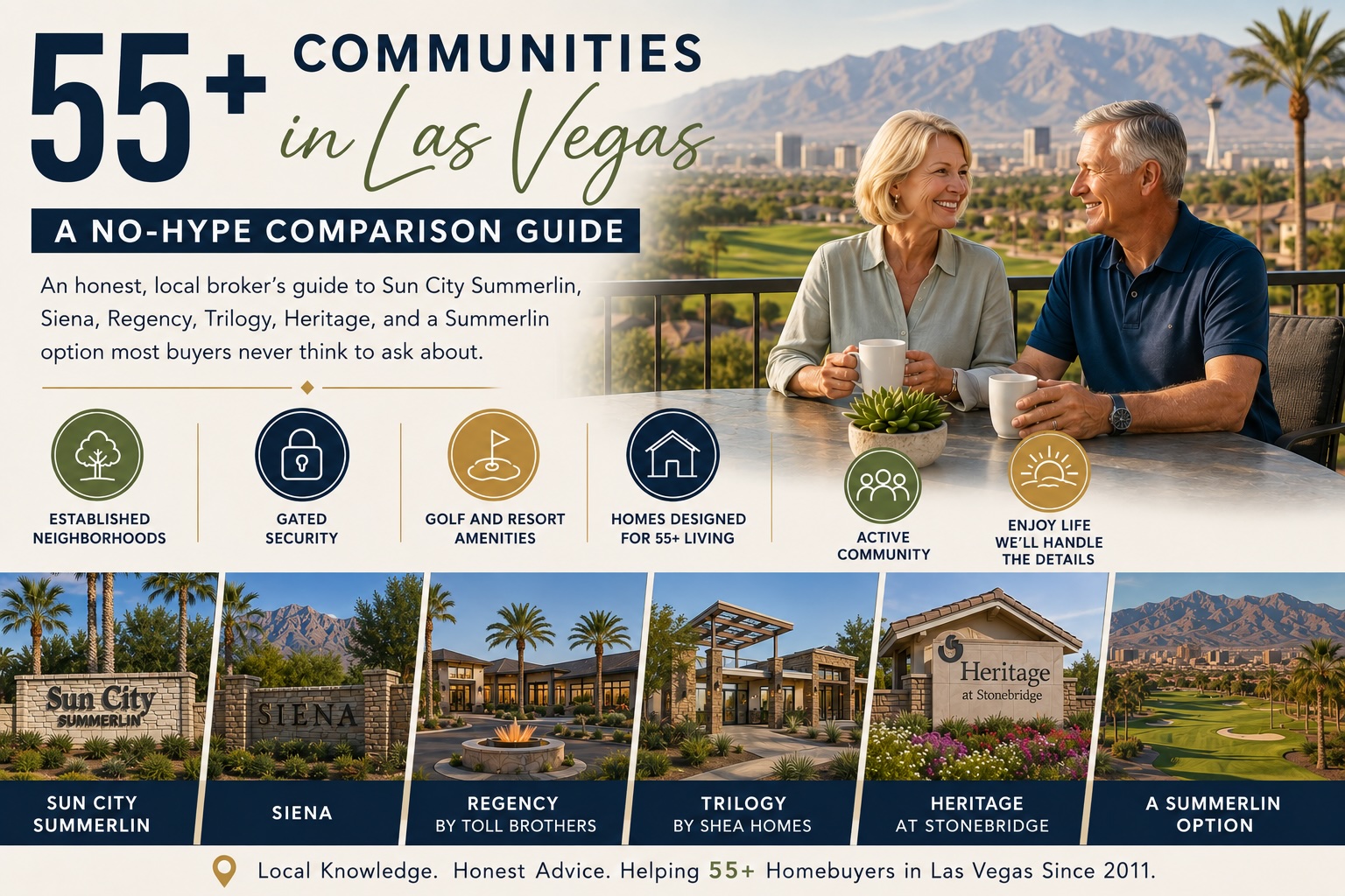 Infographic comparison guide to 55-plus active adult communities in Las Vegas including Sun City Summerlin, Siena, Regency by Toll Brothers, Trilogy, Heritage at Stonebridge, and a Summerlin non-55+ option