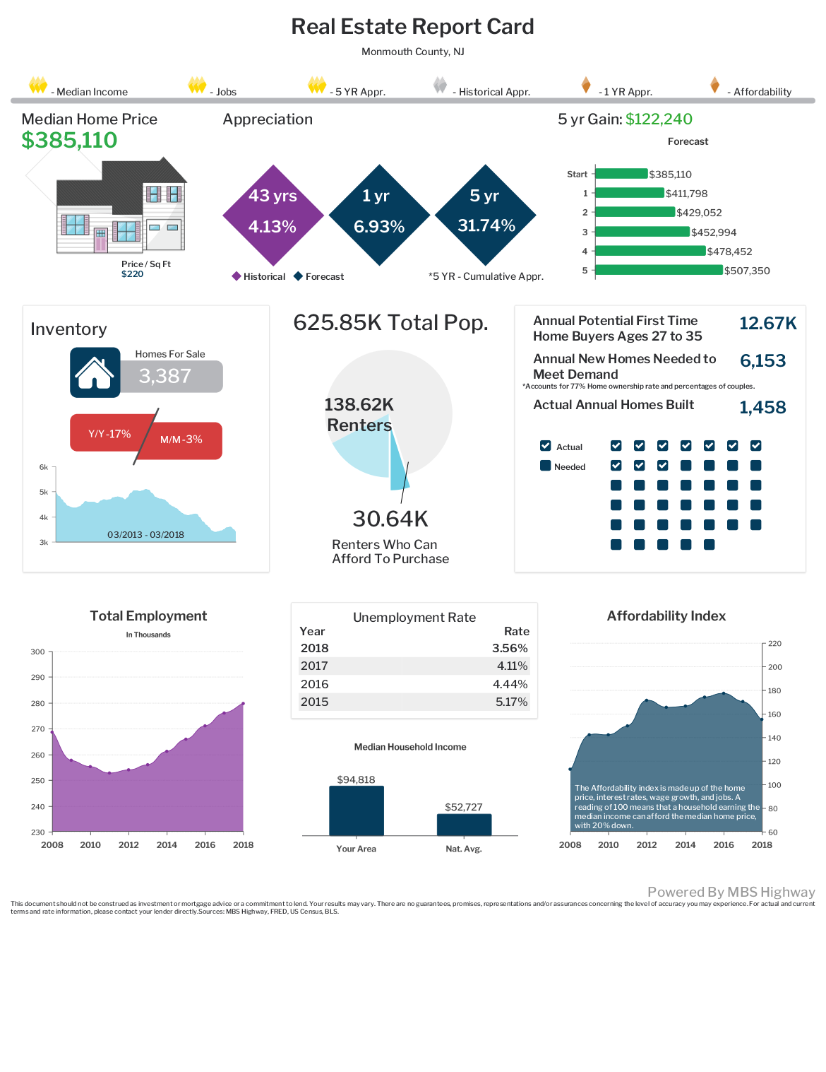 Real Estate Report Card-Monmouth County header image.
