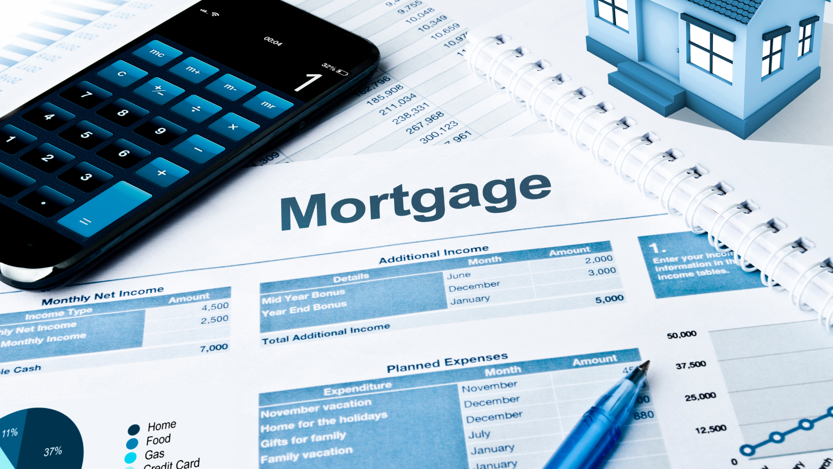 What is a 3-2-1 Mortgage Buydown and How Does it Work? header image.