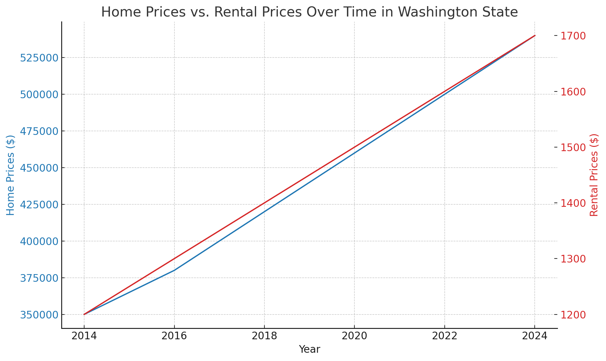 Navigating the Current Market: Why Now is the Time to Buy - The Real Estate AF Blog header image.