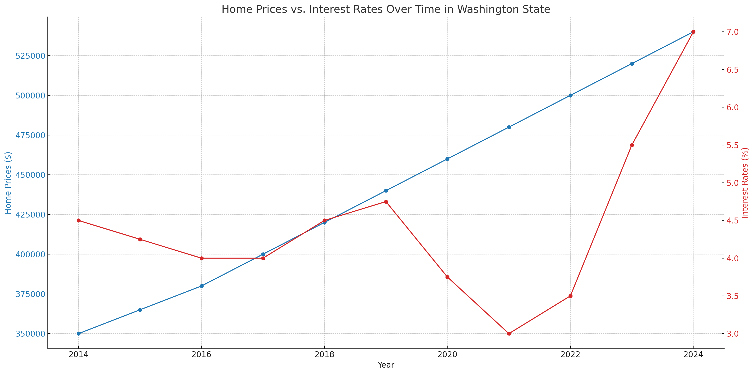 The Strategic Move: Why Selling Your Home and Buying a New One Makes Sense Now - The Real Estate AF Blog header image.