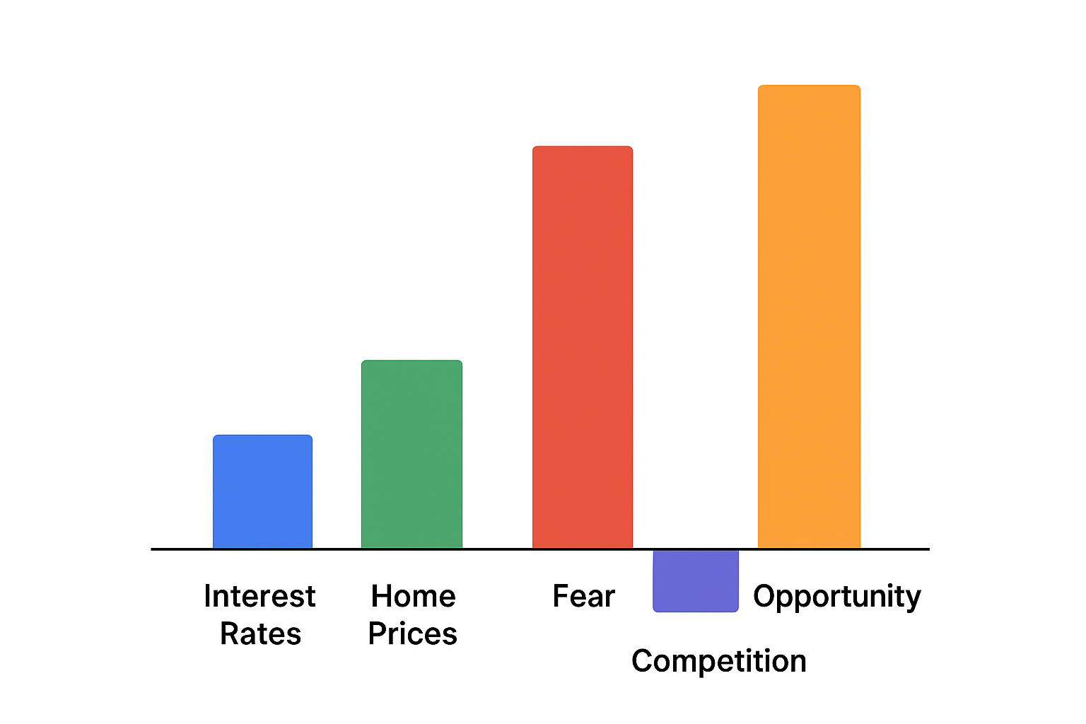 The image is the reality chart of where things are today.