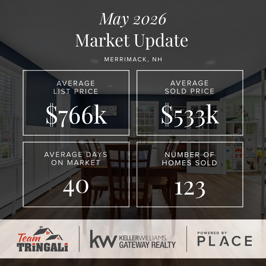 May 2026 Merrimack, NH real estate market update graphic showing $766k average list price, $533k sold price, 40 days on market, and 123 homes sold.