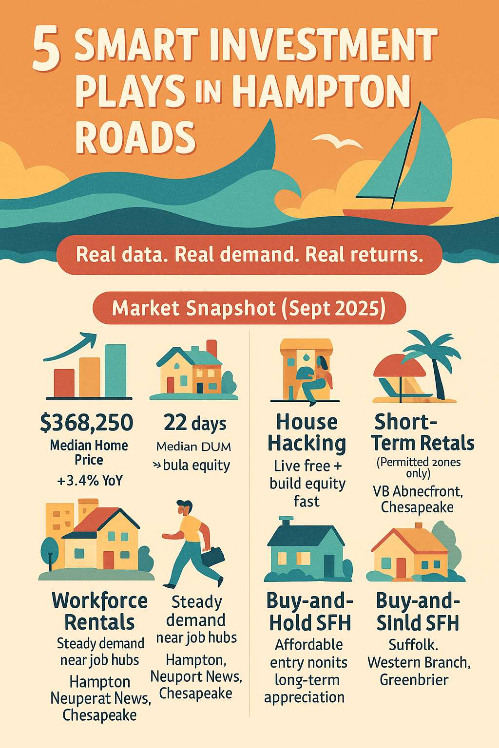 Busting the Biggest Real Estate Investment Myths in Hampton Roads (2025) header image.