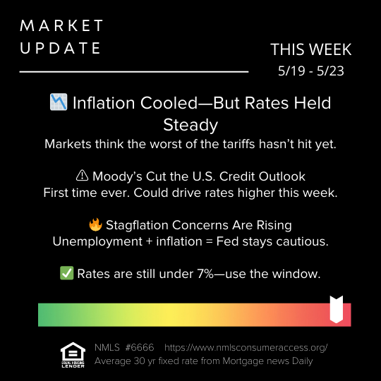 Market Spotlight - Rates still under 7% header image.