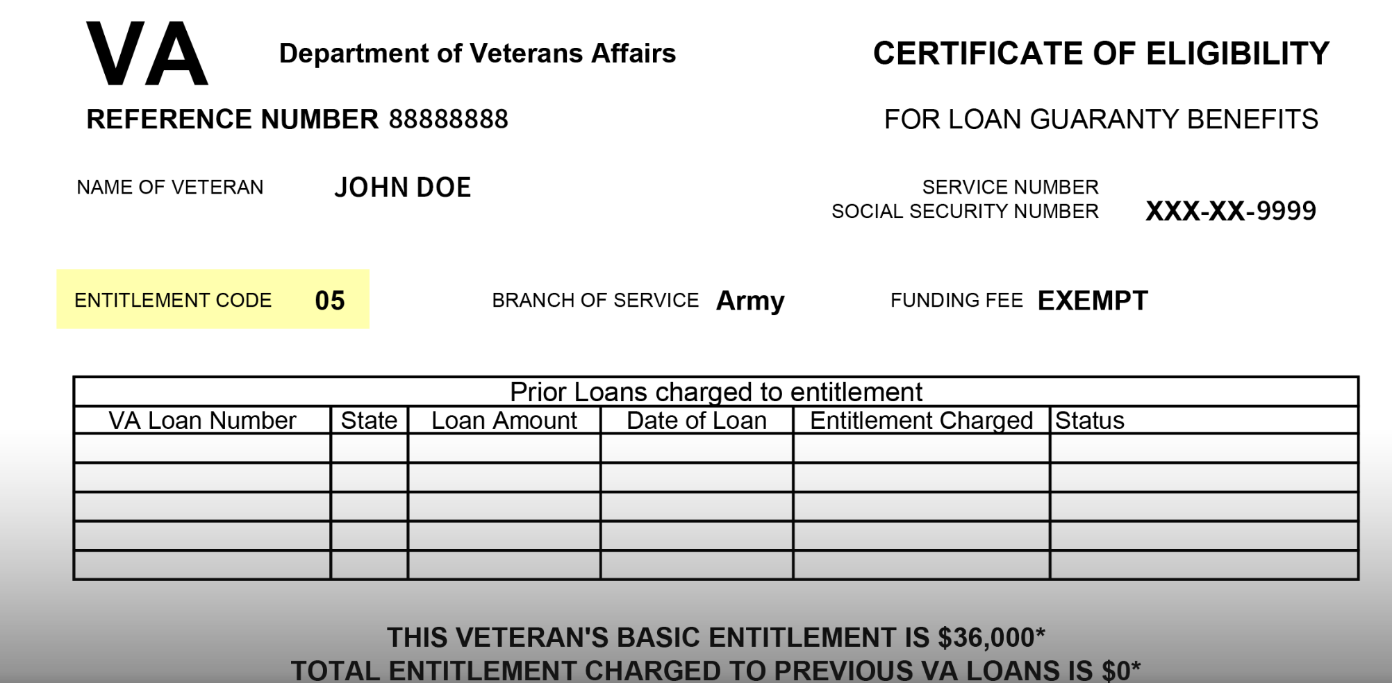 Example of COE (Certificate of Eligibility)