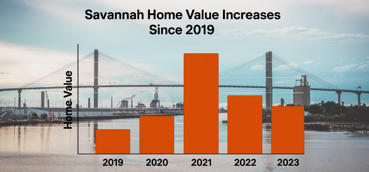 Savannah Affordability: Finding the Silver Linings
