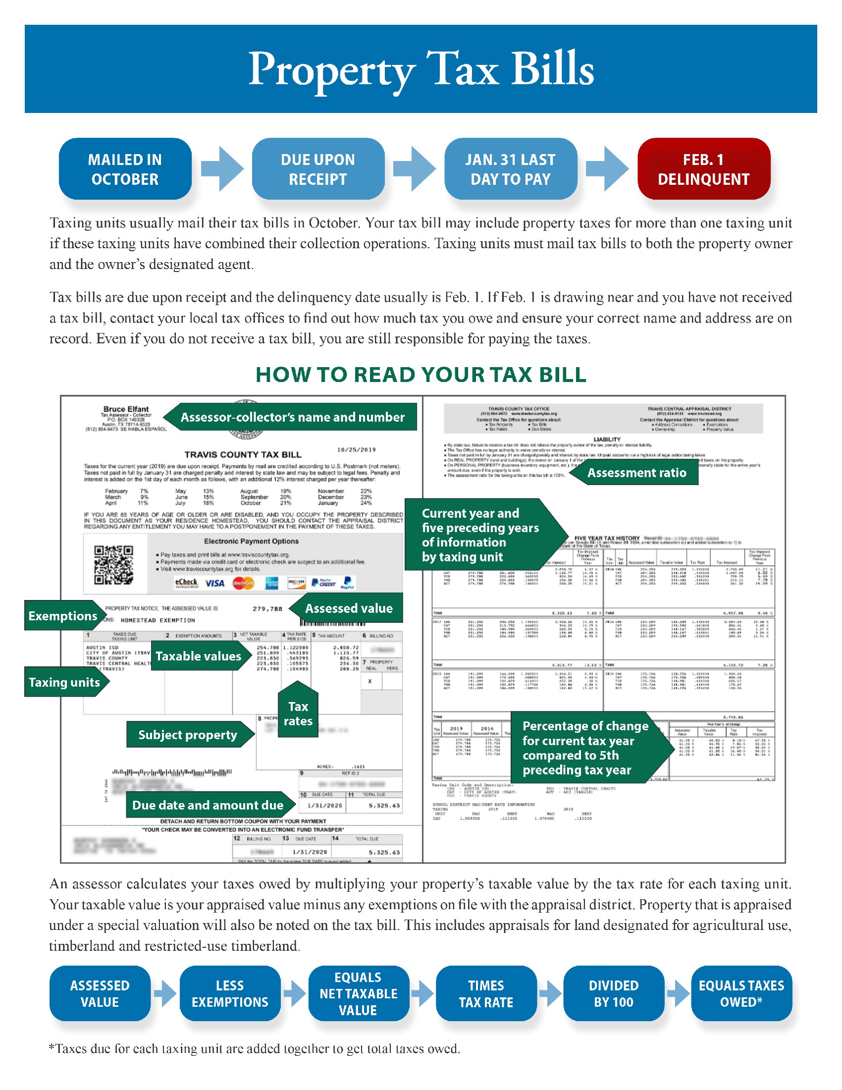Austin Property Tax Reality Check: High Valuation Does Not Always Mean High Payment header image.