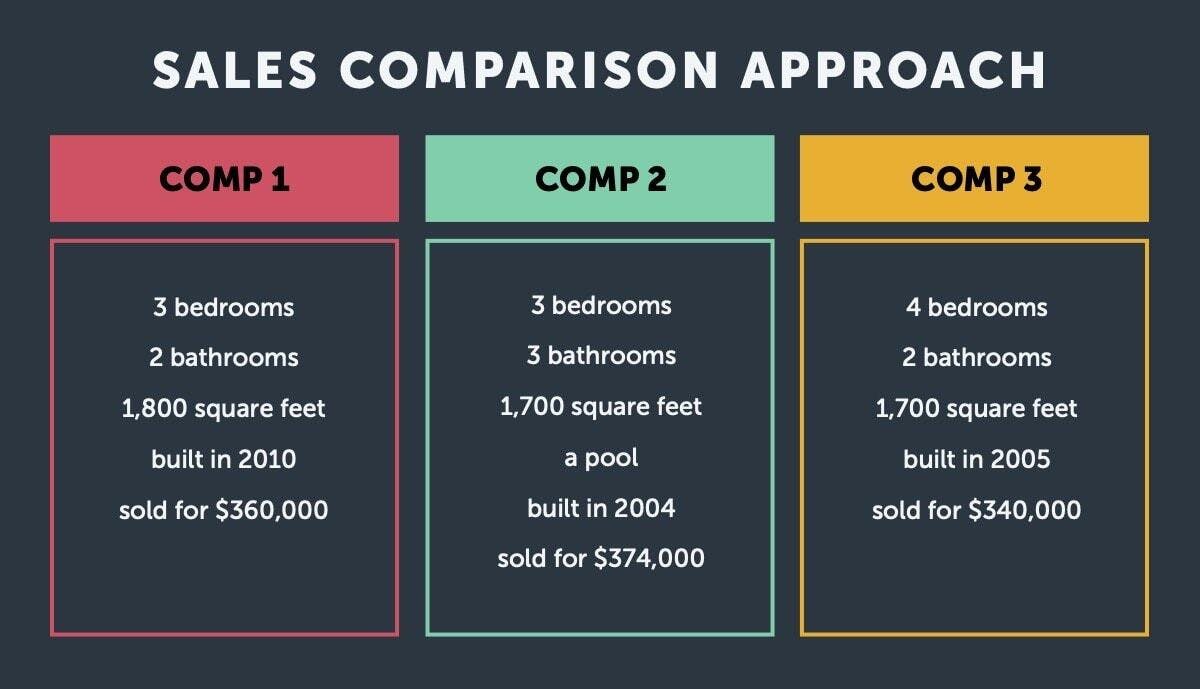 The Austin Seller's Edge: Why Correct Pricing is the Key to Control header image.