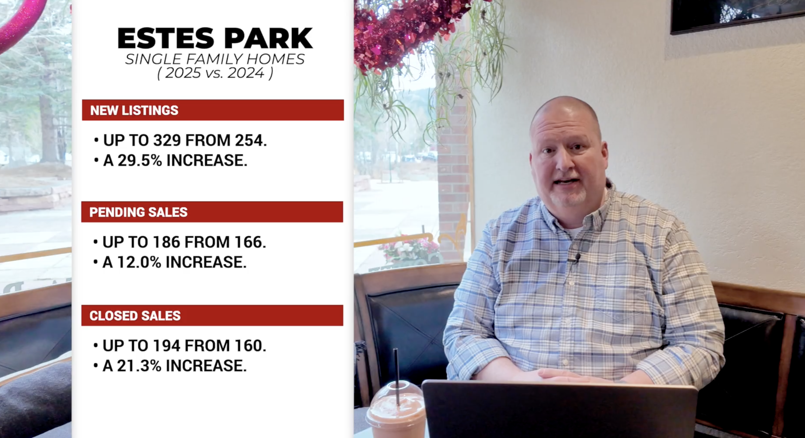 Graph showing 2025 Estes Park real estate market statistics including median home prices and days on market