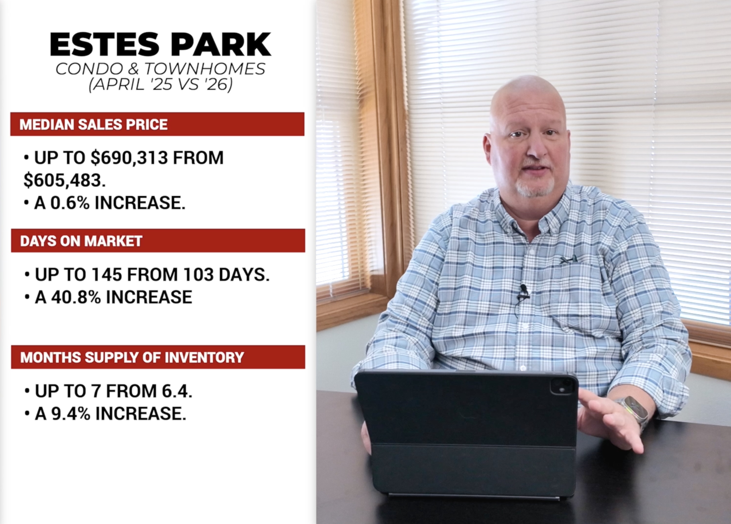 Chart showing Estes Park and Larimer County median home prices April 2026 year-over-year comparison