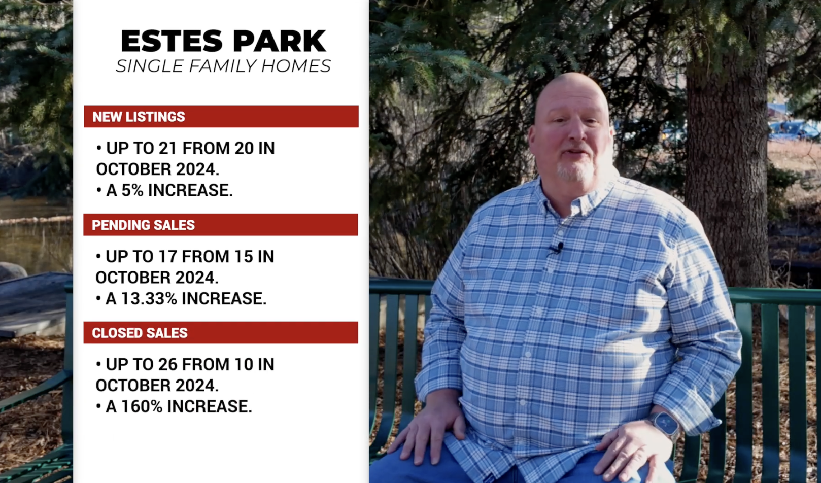 Estes Park mountain homes and real estate market October 2025 update