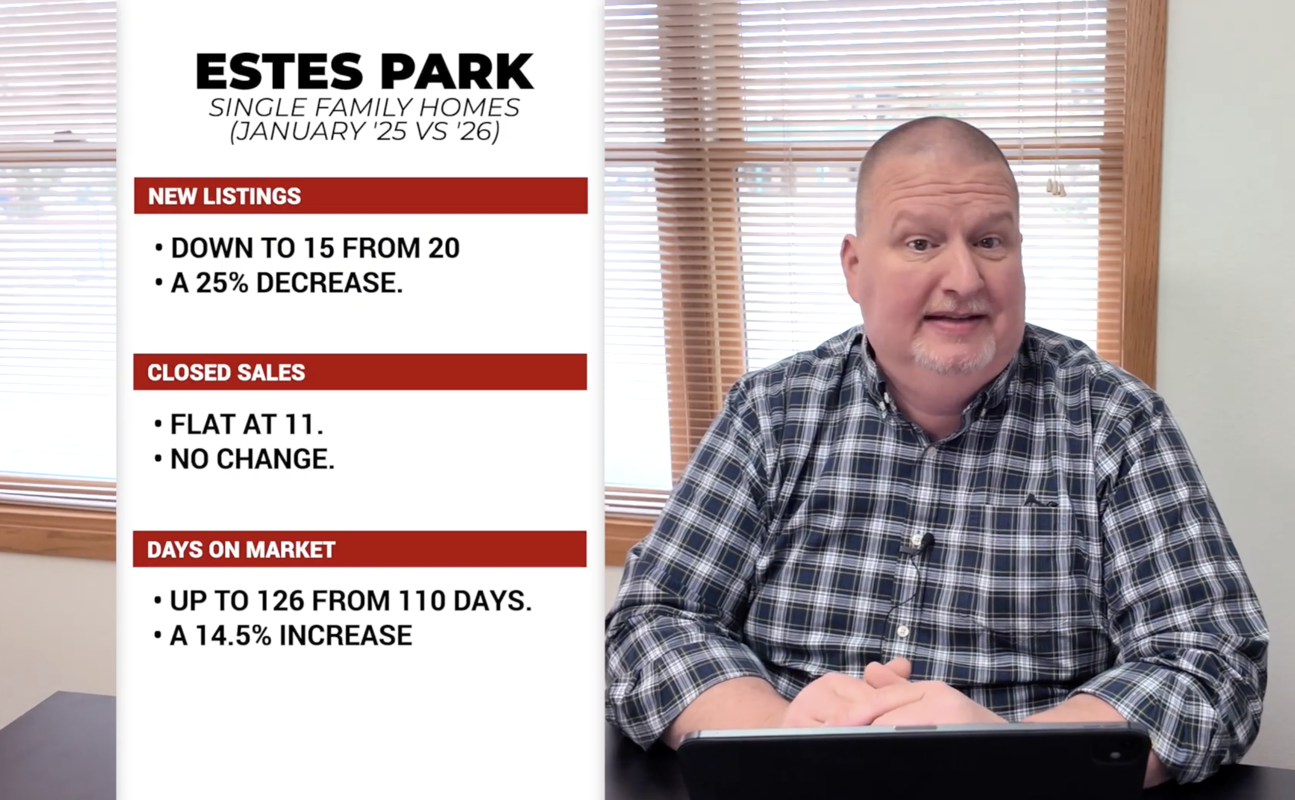 Estes Park and Larimer County real estate market statistics for January 2026