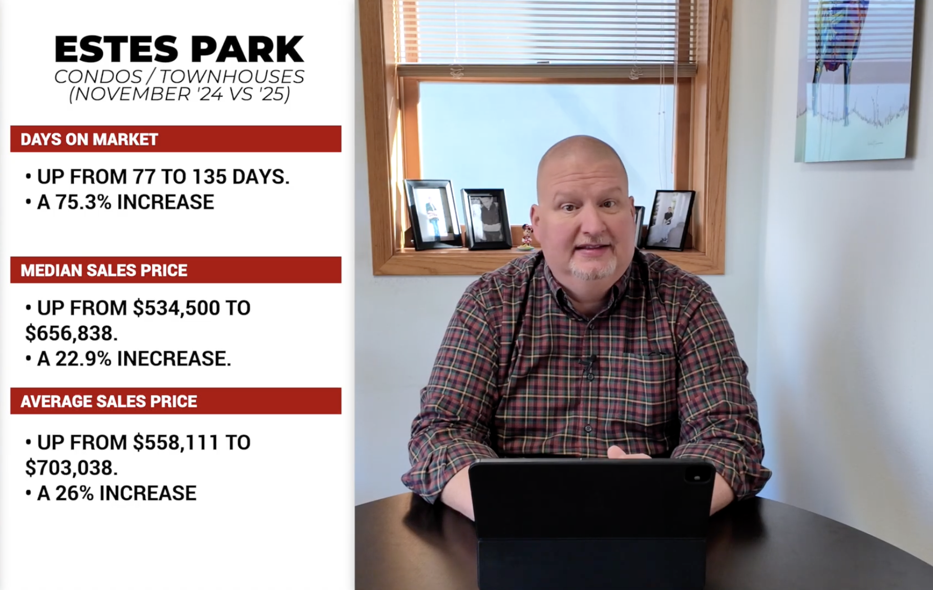 Estes Park and Larimer County real estate market trends for November 2025 showing price and inventory data