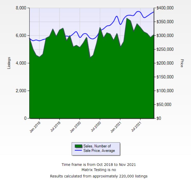 Las Vegas Real Estate Market Update - November 2021 header image.
