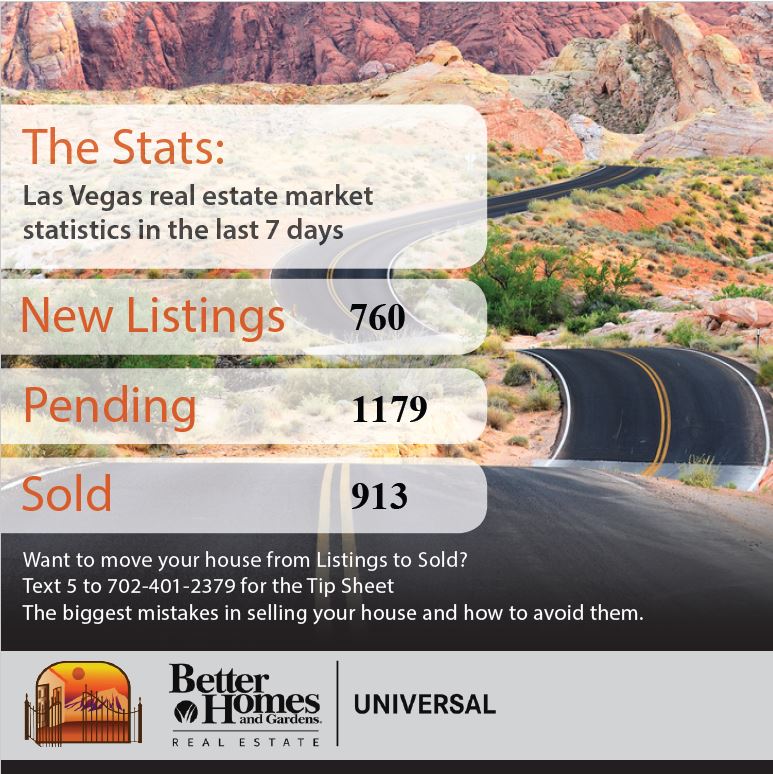 Today's Market Snapshot 2/18/22 header image.