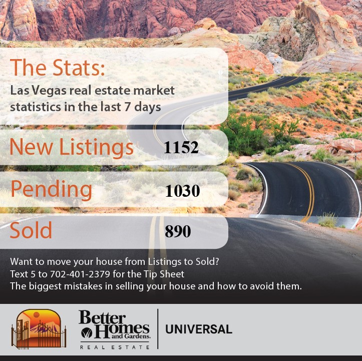 This Week's Market Snapshot  5/27/22 header image.