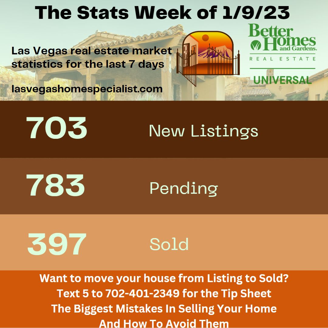 This Week's Las Vegas Market Update 1/23/2023 header image.