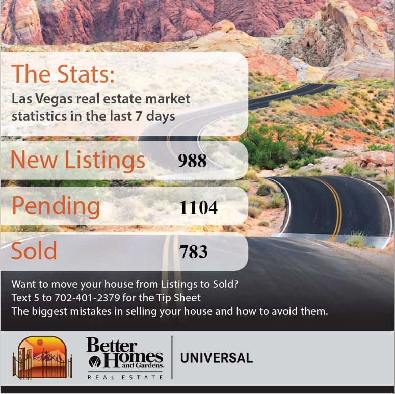 This Week's Market Snapshot; 7/9/21 header image.